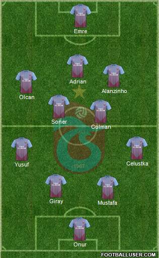 Trabzonspor Formation 2013