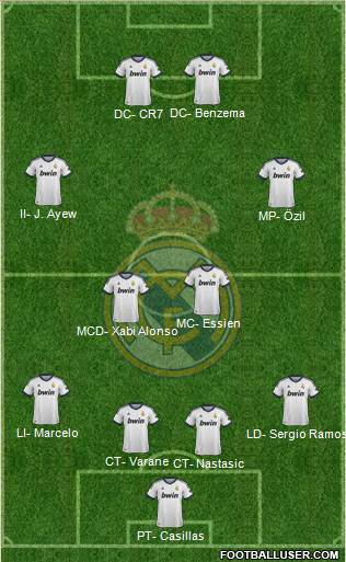 Real Madrid C.F. Formation 2013