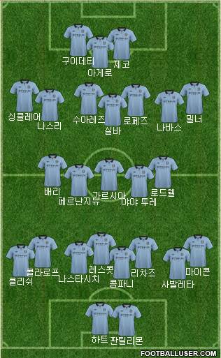 Manchester City Formation 2013