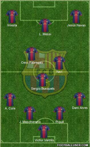 F.C. Barcelona Formation 2013