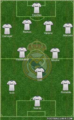 Real Madrid C.F. Formation 2013