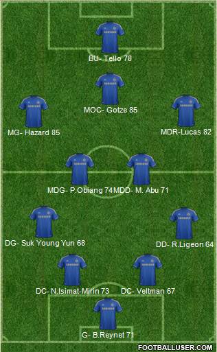 Chelsea Formation 2013