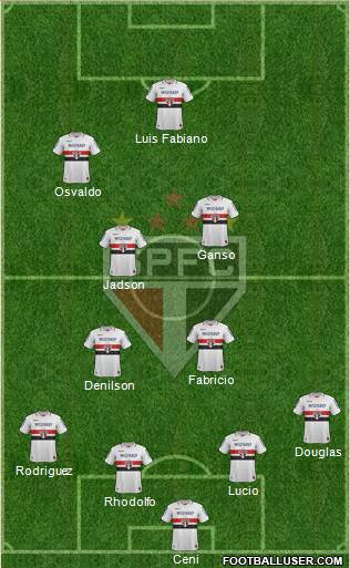 São Paulo FC Formation 2013