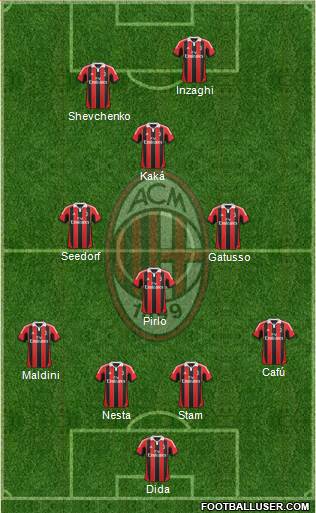 A.C. Milan Formation 2013