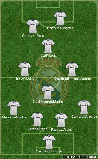 Real Madrid C.F. Formation 2013