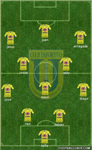 CCD Universidad de Concepción football formation