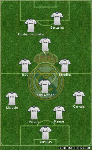 Real Madrid C.F. Formation 2013
