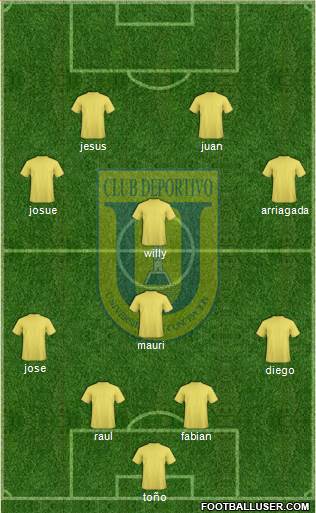 CCD Universidad de Concepción football formation