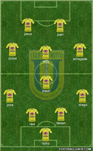 CCD Universidad de Concepción football formation