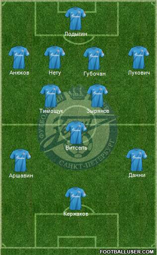 Zenit St. Petersburg Formation 2013