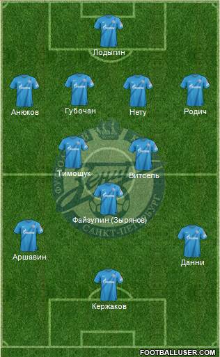 Zenit St. Petersburg Formation 2013
