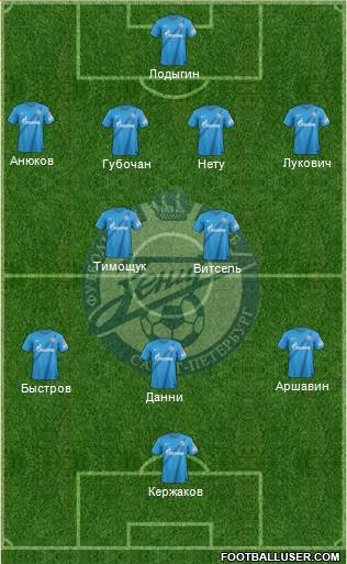 Zenit St. Petersburg Formation 2013