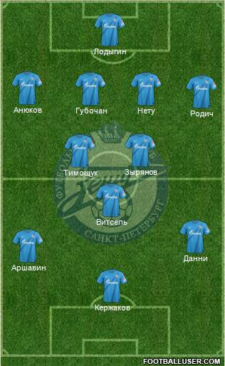 Zenit St. Petersburg Formation 2013