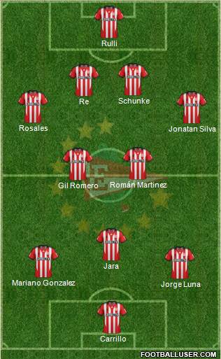 Estudiantes de La Plata Formation 2013