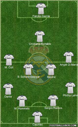 Real Madrid C.F. Formation 2013