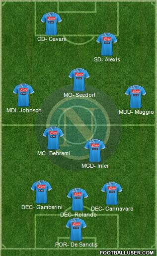 Napoli Formation 2013