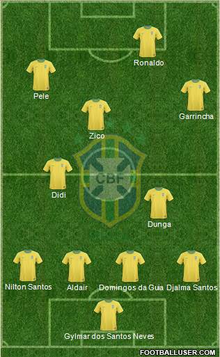 Brazil Formation 2013