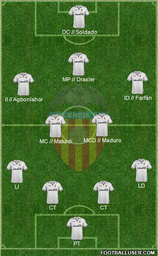 Valencia C.F., S.A.D. Formation 2013