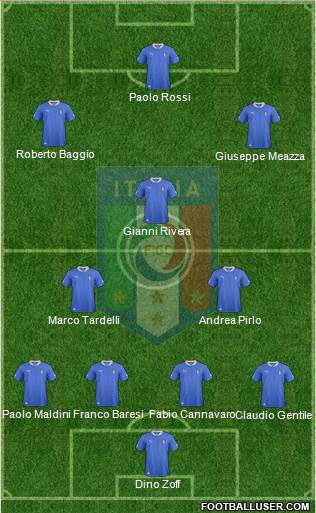 Italy Formation 2013