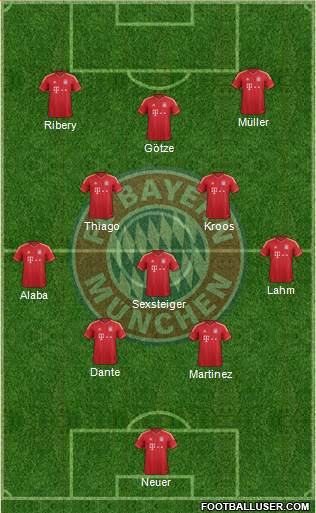 FC Bayern München Formation 2013