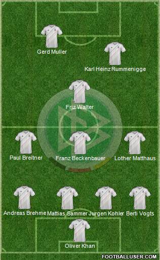 Germany Formation 2013