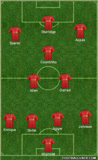 Liverpool Formation 2013