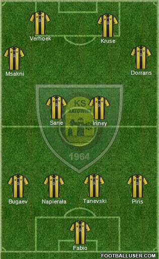 GKS Katowice Formation 2013