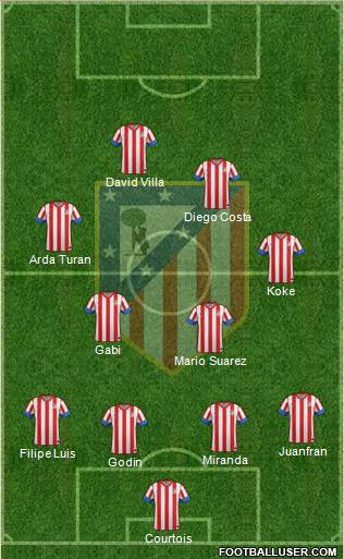 C. Atlético Madrid S.A.D. Formation 2013