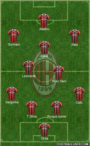 A.C. Milan Formation 2013