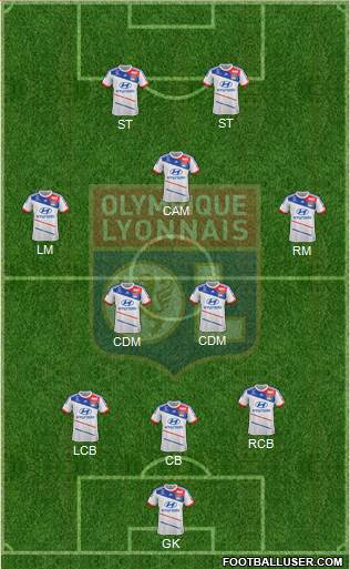 Olympique Lyonnais Formation 2013