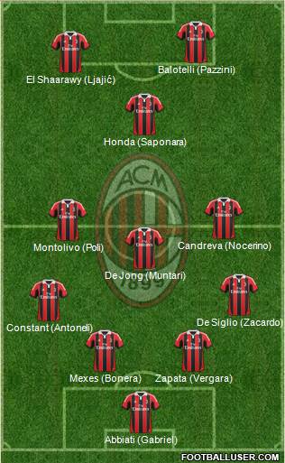 A.C. Milan Formation 2013