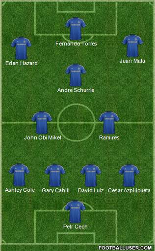 Chelsea Formation 2013