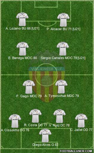 Valencia C.F., S.A.D. Formation 2013