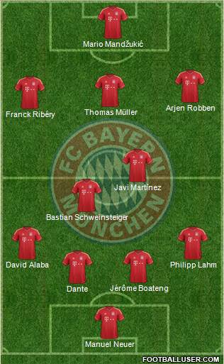 FC Bayern München Formation 2013