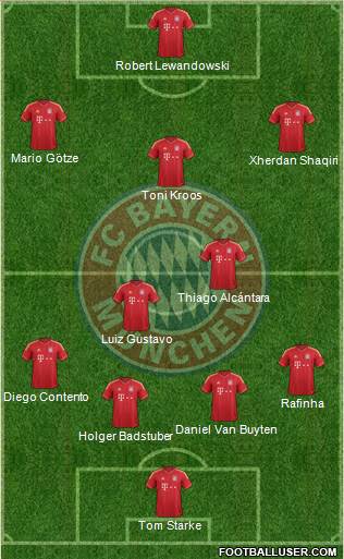 FC Bayern München Formation 2013