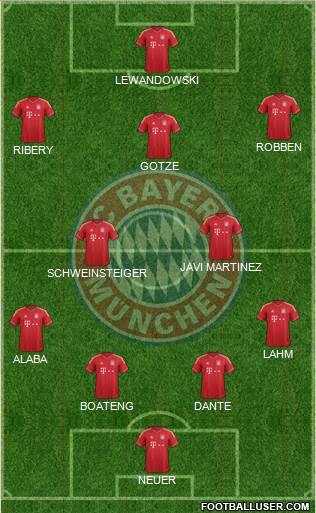 FC Bayern München Formation 2013
