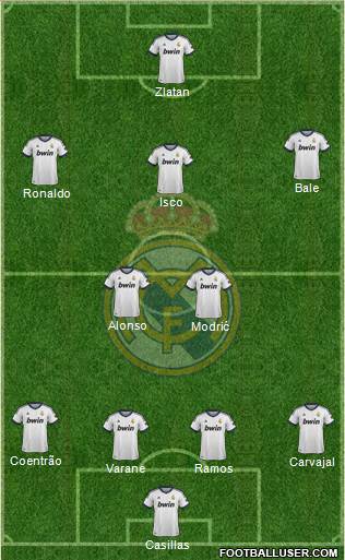 Real Madrid C.F. Formation 2013