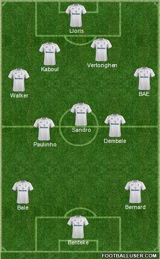 Tottenham Hotspur Formation 2013