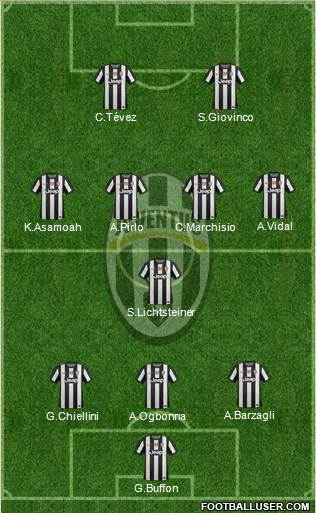 Juventus Formation 2013