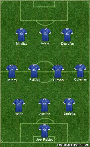 Everton Formation 2013