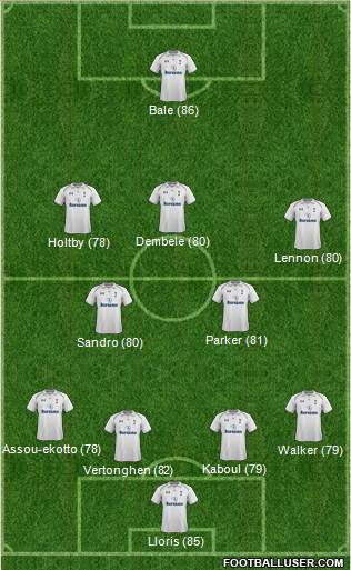 Tottenham Hotspur Formation 2013
