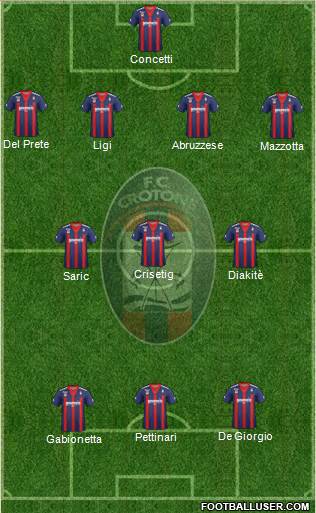 Crotone Formation 2013