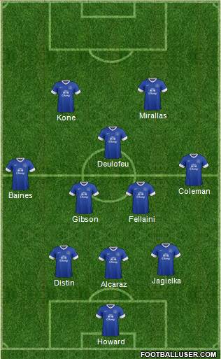 Everton Formation 2013