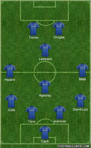 Chelsea Formation 2013