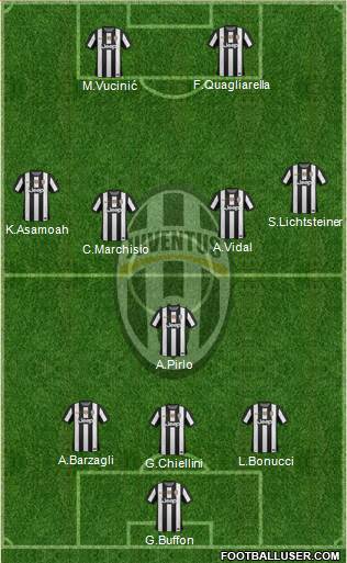 Juventus Formation 2013
