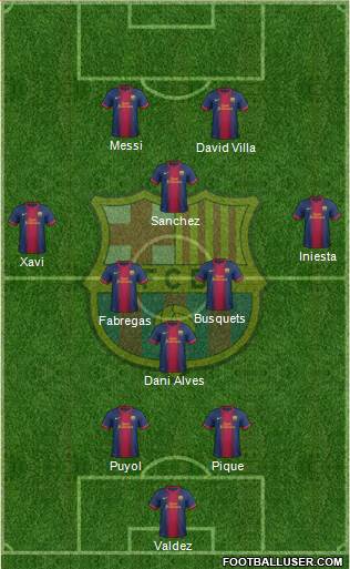 F.C. Barcelona Formation 2013
