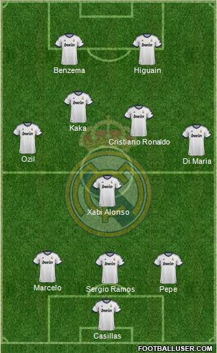 Real Madrid C.F. Formation 2013