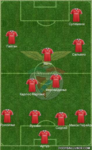 Sport Lisboa e Benfica - SAD Formation 2013