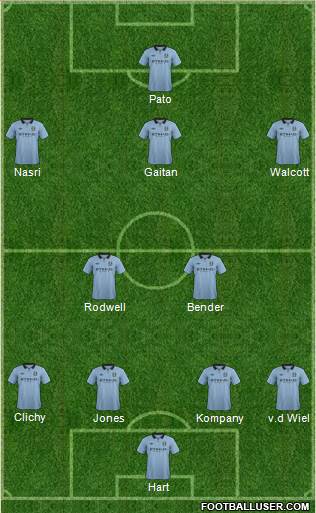 Manchester City Formation 2013