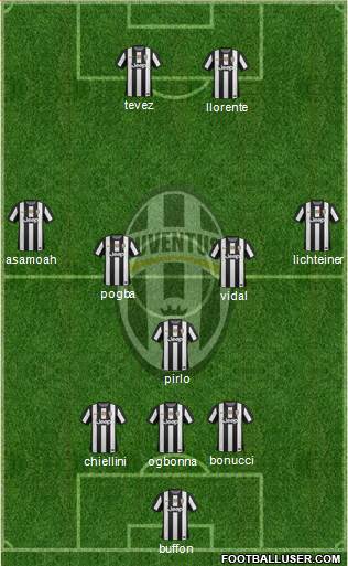 Juventus Formation 2013